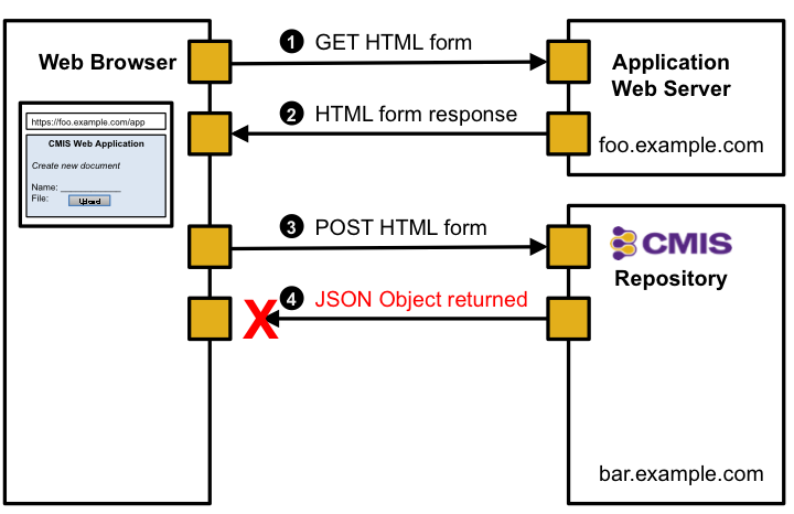 Web application cannot retrieve the JSON object returned by the repository