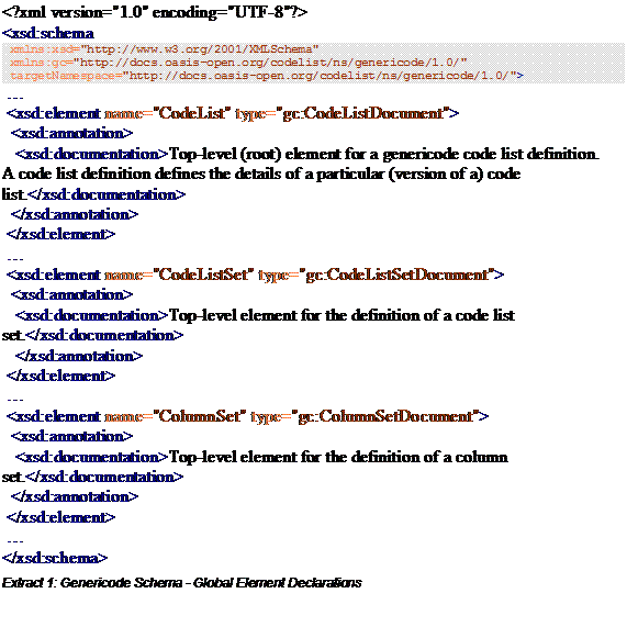 Text Box: <?xml version="1.0" encoding="UTF-8"?>
      <xsd:schema
       xmlns:xsd="http://www.w3.org/2001/XMLSchema"
       xmlns:gc="http://docs.oasis-open.org/codelist/ns/genericode/1.0/"
       targetNamespace="http://docs.oasis-open.org/codelist/ns/genericode/1.0/">
       …
       <xsd:element name="CodeList" type="gc:CodeListDocument">
       <xsd:annotation>
       <xsd:documentation>Top-level (root) element for a genericode code list definition.
      A code list definition defines the details of a particular (version of a) code list.</xsd:documentation>
       </xsd:annotation>
       </xsd:element>
       …
       <xsd:element name="CodeListSet" type="gc:CodeListSetDocument">
       <xsd:annotation>
       <xsd:documentation>Top-level element for the definition of a code list set.</xsd:documentation>
       </xsd:annotation>
       </xsd:element>
       …
       <xsd:element name="ColumnSet" type="gc:ColumnSetDocument">
       <xsd:annotation>
       <xsd:documentation>Top-level element for the definition of a column set.</xsd:documentation>
       </xsd:annotation>
       </xsd:element>
       …
      </xsd:schema>
      Extract 1: Genericode Schema - Global Element Declarations
      