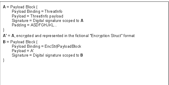 A = Payload Block {
        Payload Binding = ThreatInfo
        Payload = ThreatInfo payload 
        Signature = Digital signature scoped to A
        Padding = ASDFGHJKL... 
}
A’ = A, encrypted and represented in the fictional "Encryption Struct" format
B = Payload Block { 
        Payload Binding = EncStr|PayloadBlock 
        Payload = A’ 
        Signature = Digital signature scoped to B 
}
