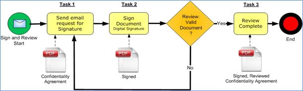 Description: workflow-sign and review.jpg