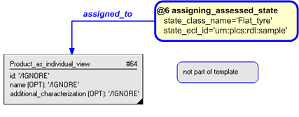 Figure 4 —  Instantiation of assigning_assessed_state template