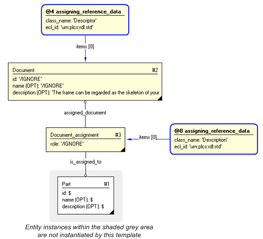 Figure 3 —  Instance diagram instantiated by the template example