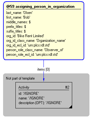 Figure 4 —  Instantiation of assigning_person_in_organization template