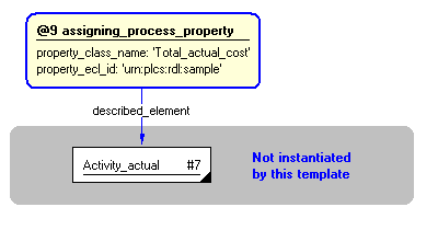 Figure 4 —  Assigning an activity property