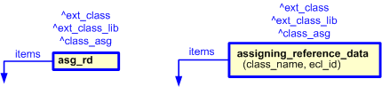 Figure 2 —  Graphical representation of the template 'assigning_reference_data'.