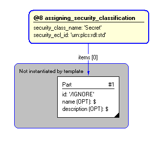 Figure 4 —  Instantiation of assigning_security_classification template