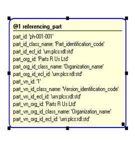 Figure 4 —  Instantiation of referencing_part template