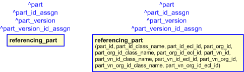 Figure 2 —  The graphical representation of the referencing_part template