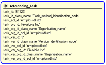 Figure 4 —  Instantiation of referencing_task template