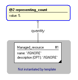 Figure 4 —  Instantiation of representing_count template