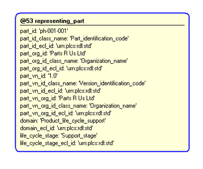 Figure 4 —  Example instantiation of representing_part template