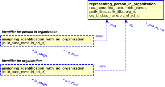 Figure 5 —  Assigning identification