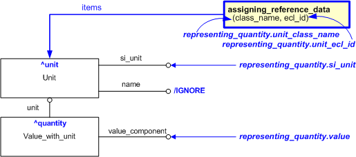 Figure 1 —  An EXPRESS-G representation of the Information model for representing_quantity