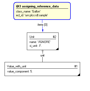 Figure 3 —  Entities instantiated by representing_quantity template