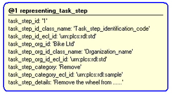 Figure 4 —  Instantiation of representing_task_step template