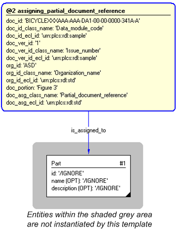 Figure 4 —  Instantiation of assigning_partial_document_reference template
