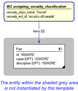 Figure 4 —  Instantiation of assigning_security_classification template