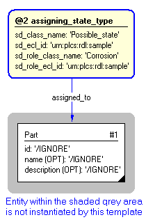 Figure 4 —  Instantiation of assigning_state_type template