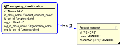 Figure 3 —  Entities instantiated by referencing_product_concept template