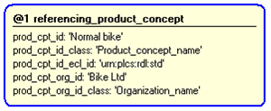 Figure 4 —  Instantiation of referencing_product_concept template