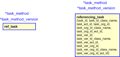 Figure 2 —  The graphical representation of the referencing_task template