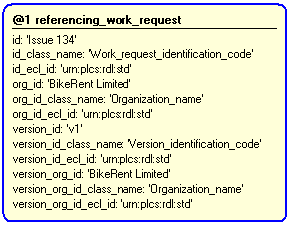 Figure 4 —  Instantiation of referencing_work_request template