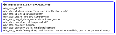 Figure 4 —  Instantiation of representing_advisory_task_step template