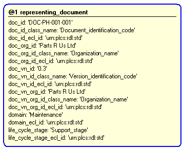 Figure 4 —  Entities instantiated by representing_document template