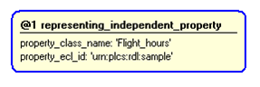 Figure 4 —  Instantiation of representing_independent_property template