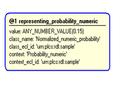 Figure 4 —  Instantiation of representing_probability_numeric template