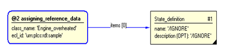 Figure 3 —  Entities instantiated by representing_state_type template