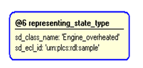 Figure 4 —  Instantiation of representing_state_type template
