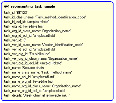 Figure 4 —  Instantiation of representing_task_simple template