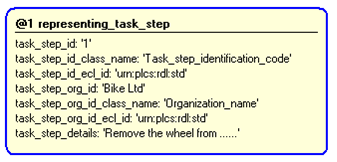 Figure 4 —  Instantiation of representing_task_step template
