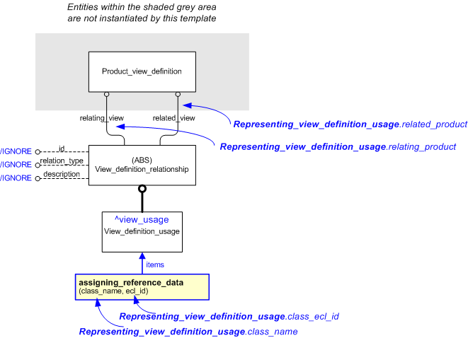 Figure 1 —  An EXPRESS-G representation of the Information model for representing_view_definition_usage