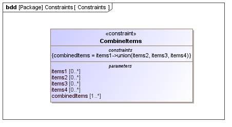 Constraints diagram