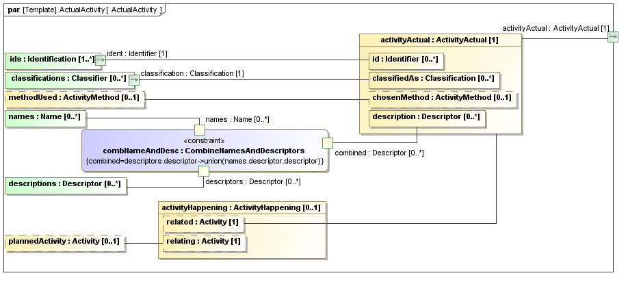 Binding diagram ActualActivity