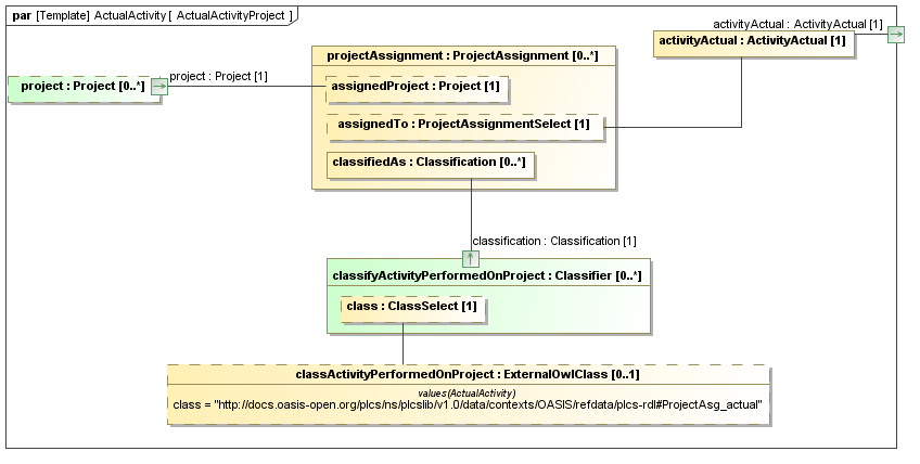 Binding diagram ActualActivityProject