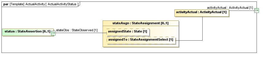 Binding diagram ActualActivityStatus