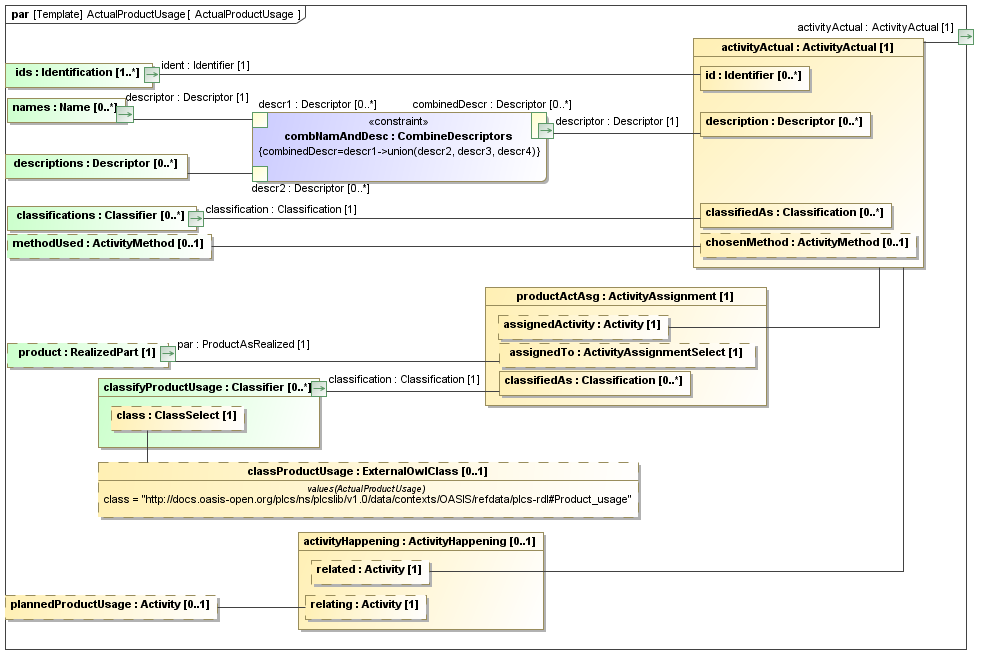 Binding diagram ActualProductUsage