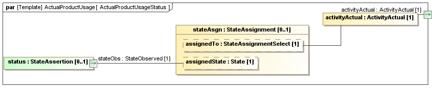 Binding diagram ActualProductUsageStatus