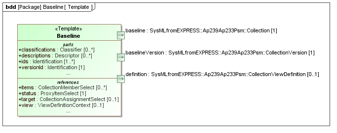 Template diagram