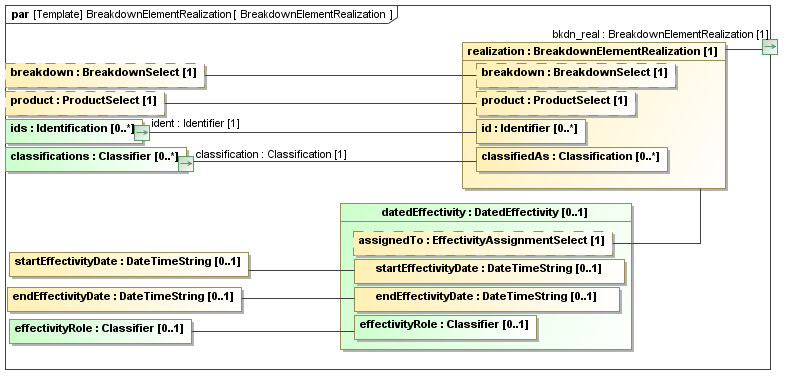 Binding diagram