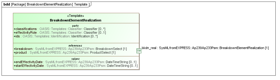 Template diagram