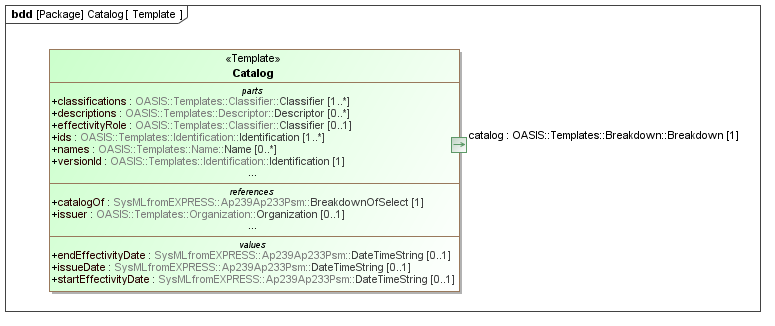 Template diagram