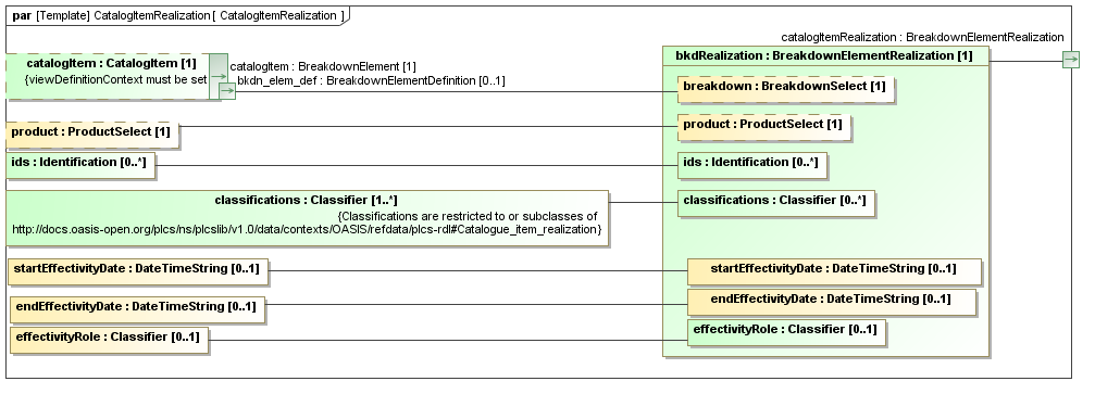 Binding diagram