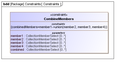 Constraints diagram