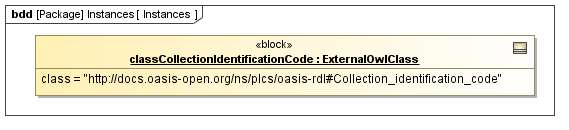 Instance diagram