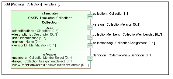 Template diagram