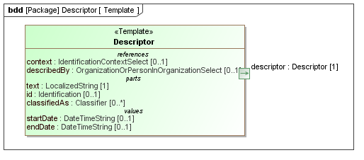 Template diagram